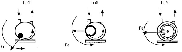 Circular vibration motion diagram